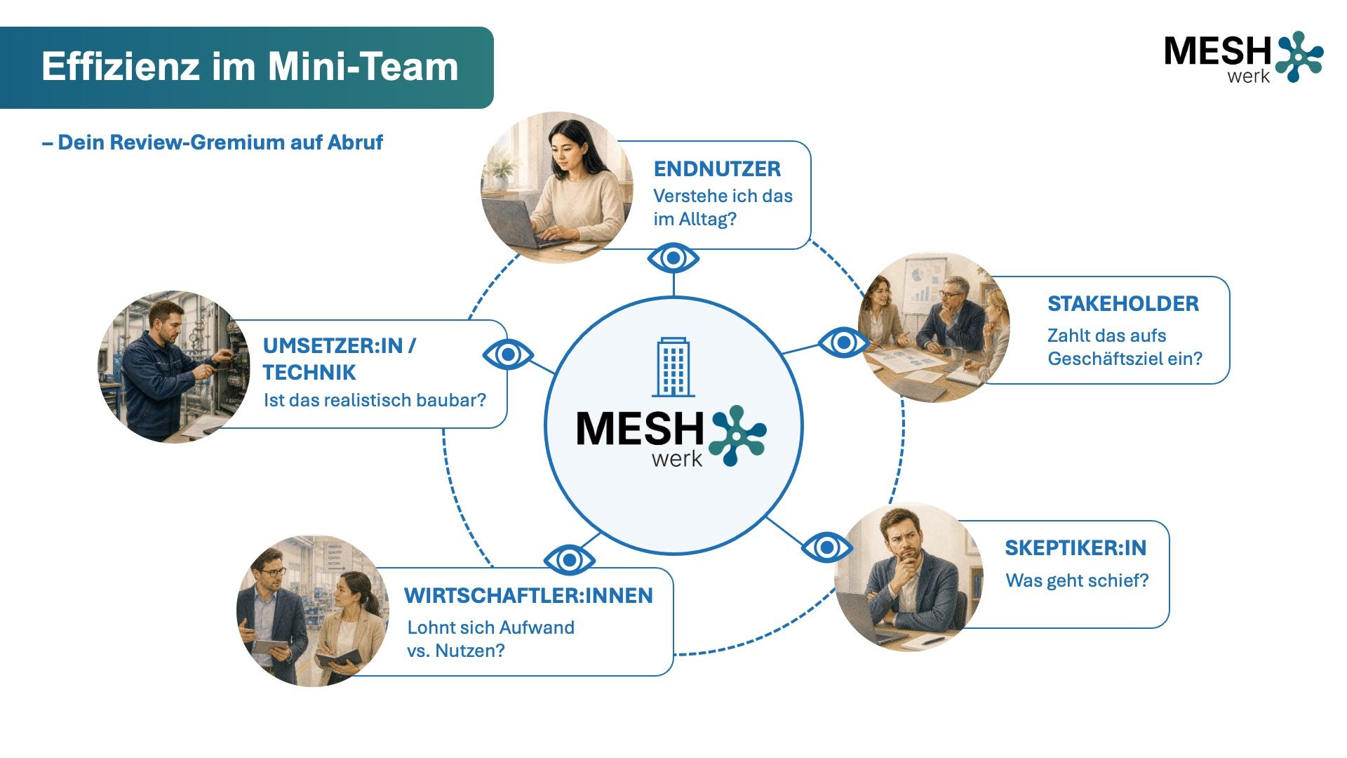 Effizienz im Mini-TEam.jpg