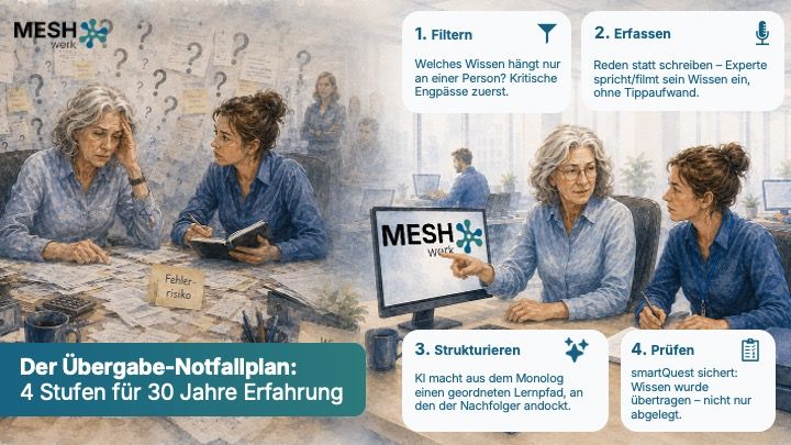 Übergabe-Notfallplan.jpg