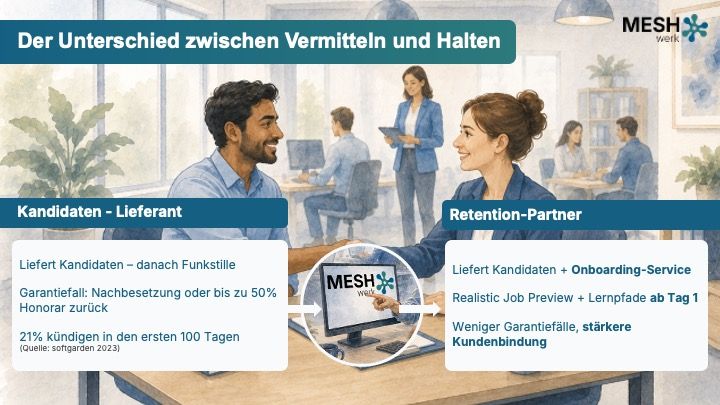 Vermitteln und Halten.jpg