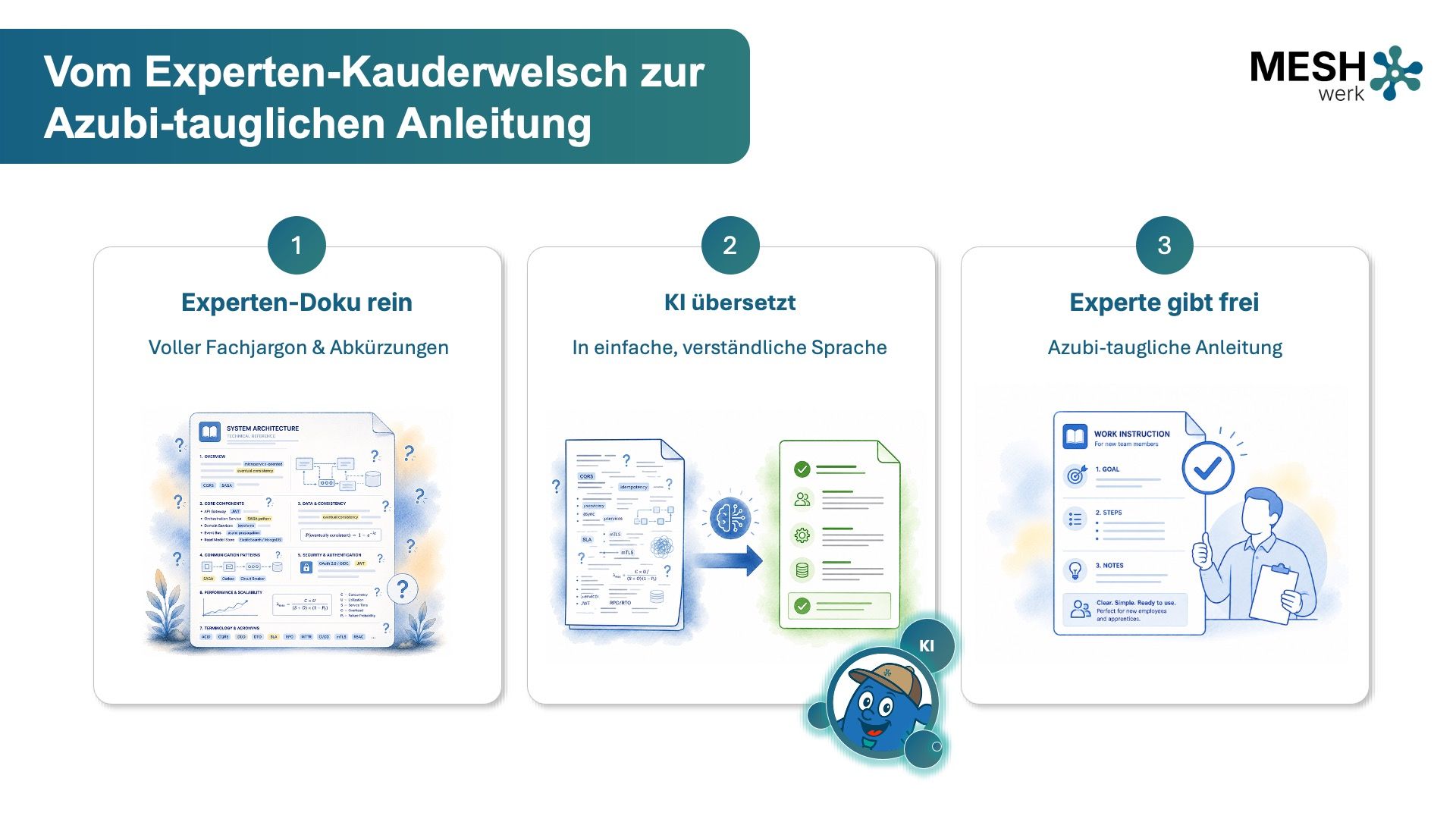 Vom Experten-Kauderwelsch zur Azubi-tauglichen Anleitung.jpg