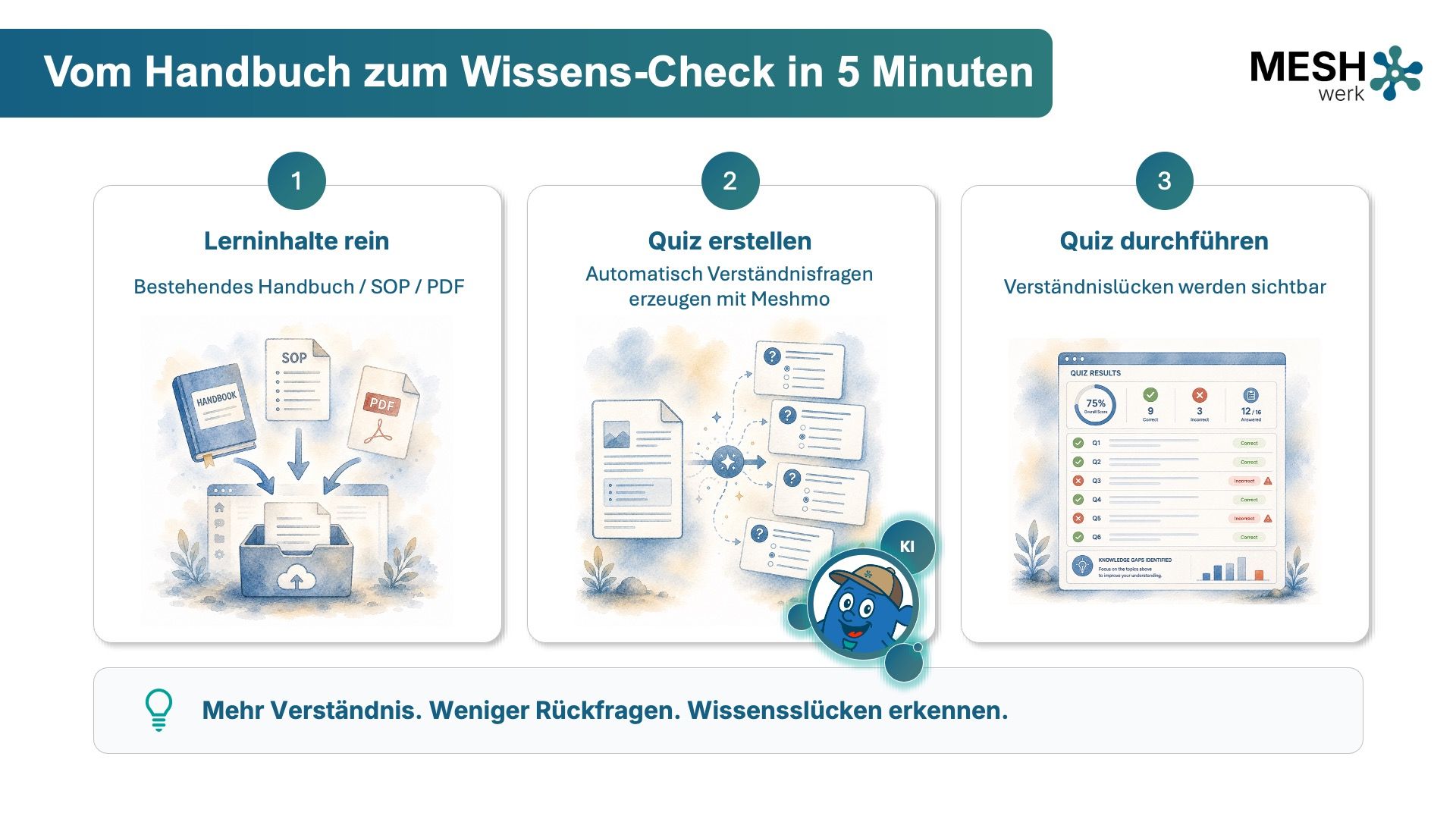 Vom Handbuch zum Wissens-Check in 5 Minuten .jpg