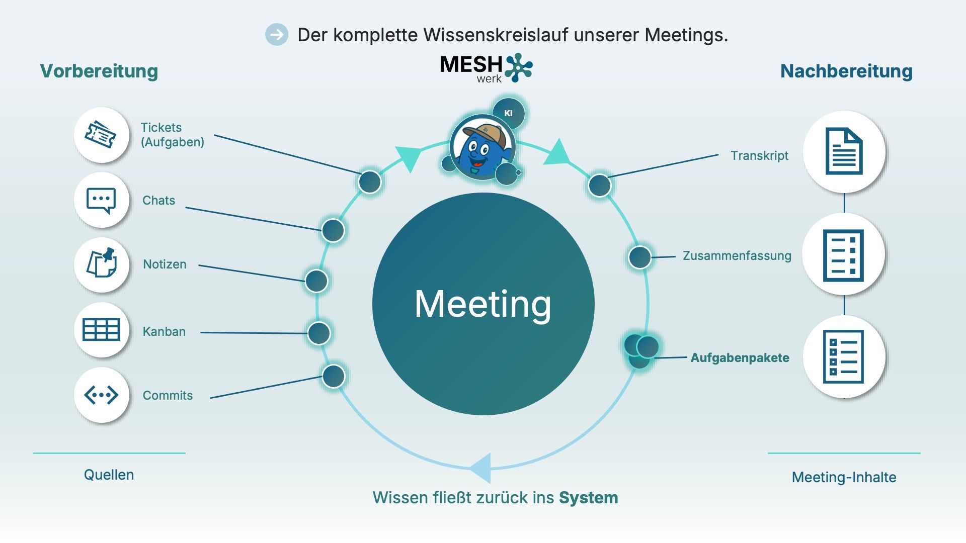 Vor- und Nachbereitung mit KI.jpg
